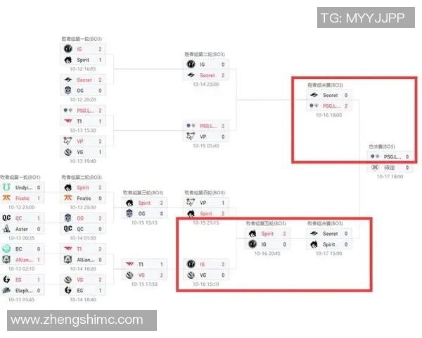 2020刀塔比赛赛程-2020刀塔比赛赛程概览-2020刀塔比赛赛程